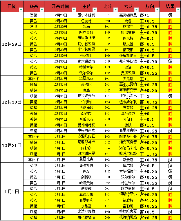 斯帕莱蒂誓,砥砺前行,每一步都需,乐鱼体育官方,乐鱼体育在线官网,乐鱼体育线上,乐鱼体育APP