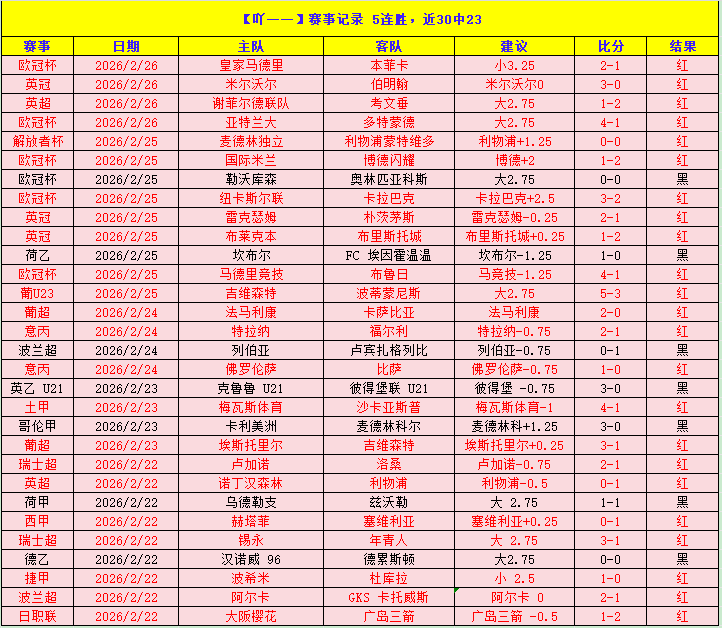 中足联颁奖,盛典遭五星,体育严厉点,乐鱼体育官方,乐鱼体育在线官网,乐鱼体育线上,乐鱼体育APP