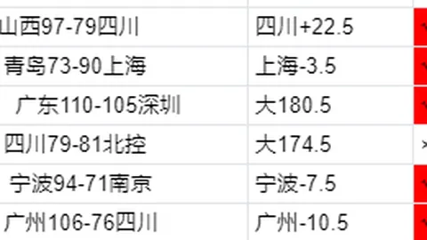 荣耀巅峰之战：26胜19冠荣耀！澳超精粹五星将领能否逆转胜？