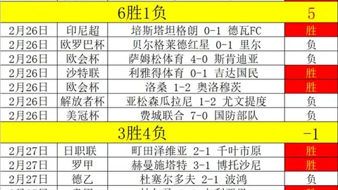 乐鱼体育 资讯 211312 qnx